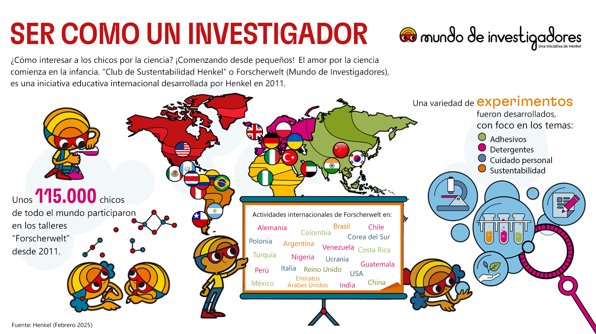 2021-02-mobil-forscherwelt-infographic-spanish-mexico