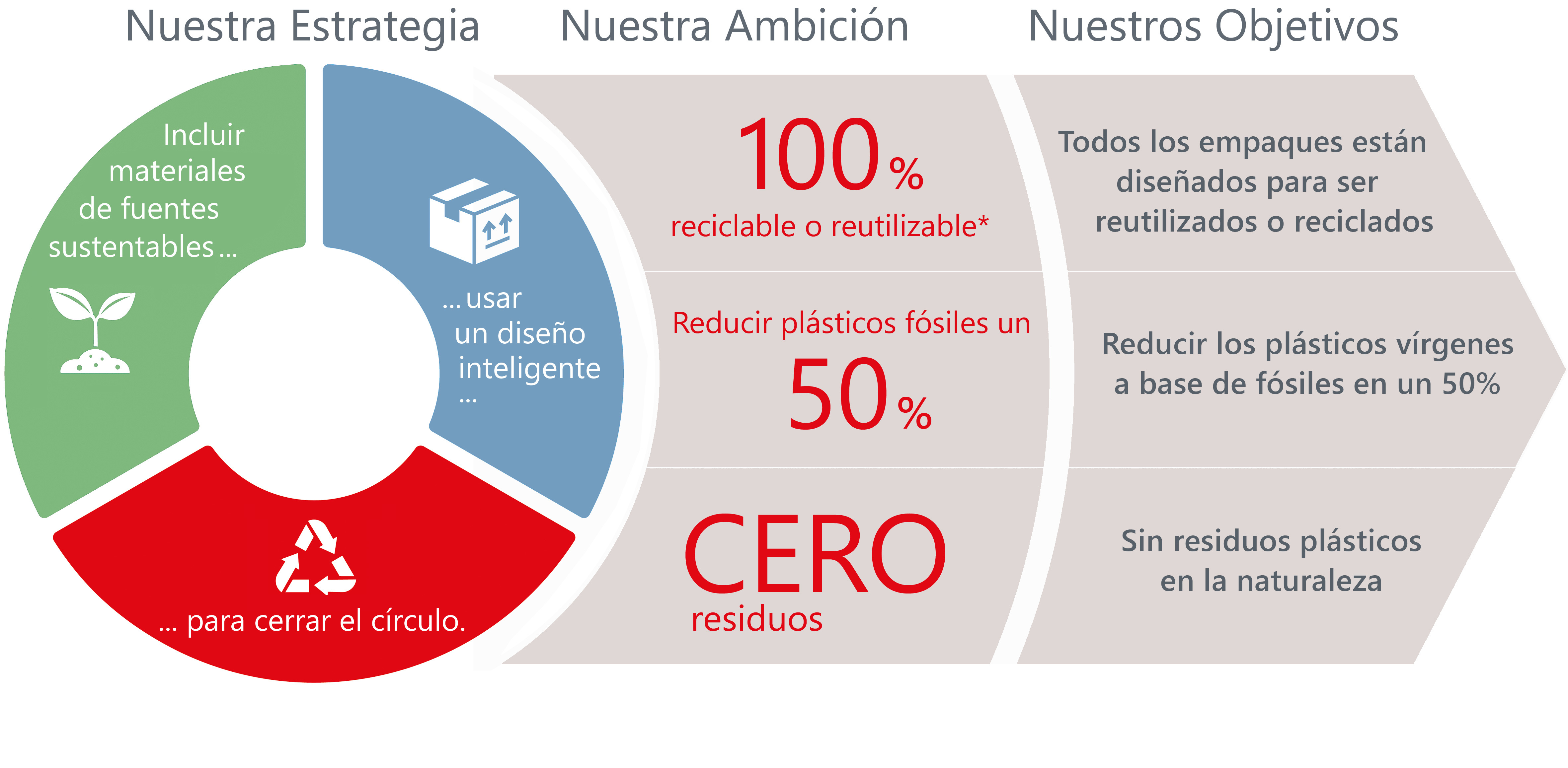 2022-09-sustainability-packaging-strategy-mexico