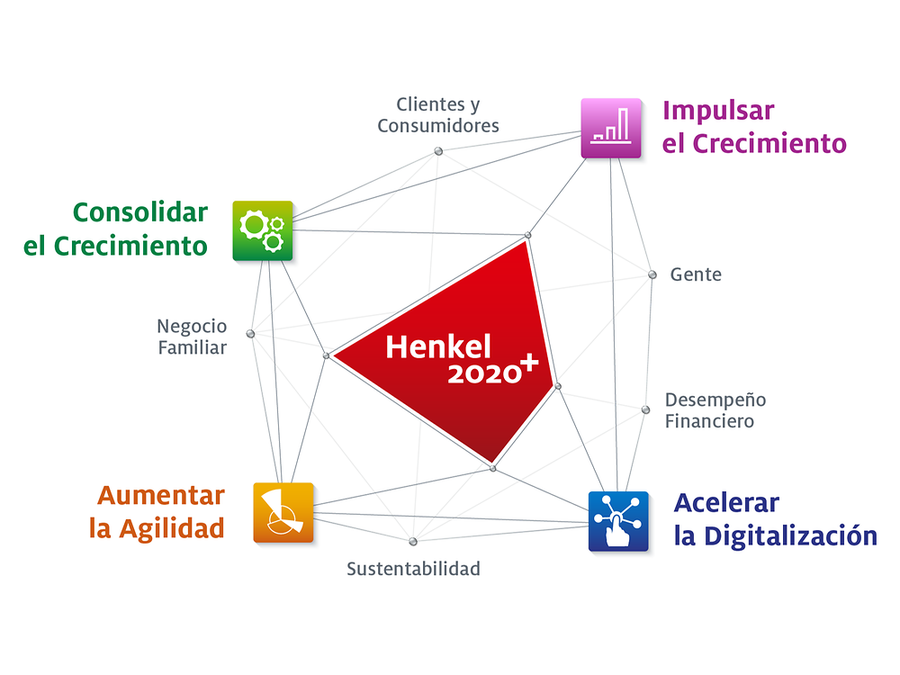 Henkel-2020+_Spanish-Mexico