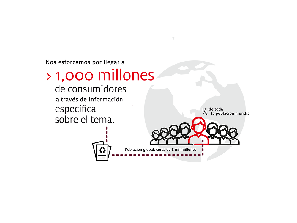 2019-10-henkel_infographic_sustainable_packaging_targets-spanisch-mexico-image2